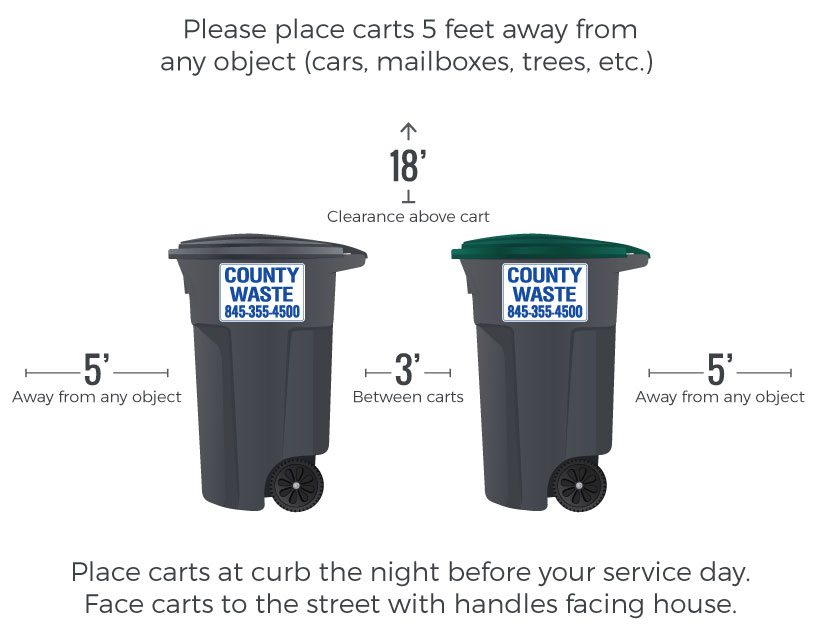 County Waste Residential Cart Spacing