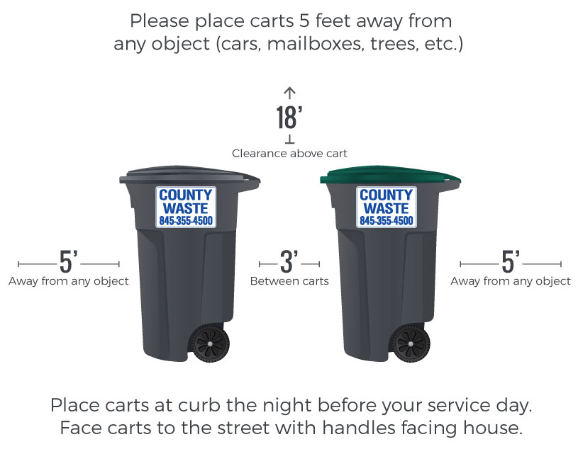 Hillsborough County - 5 Steps for Using Your Curbside Roll Carts